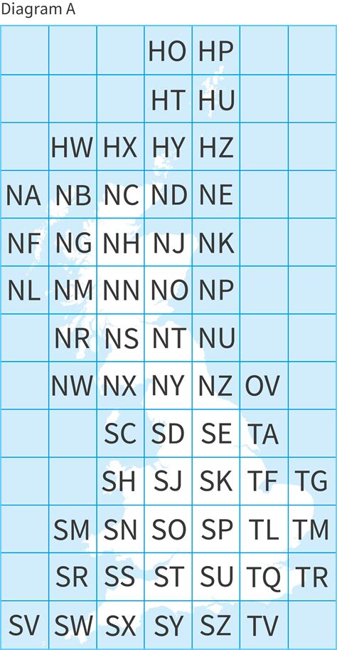 Ordnance Survey Grid Reference Finder .